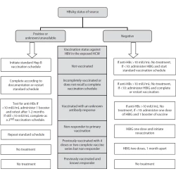 Article figure