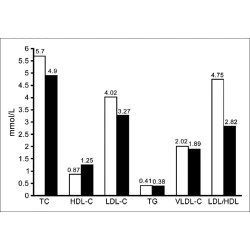 Article figure