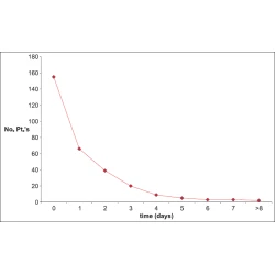 Article figure