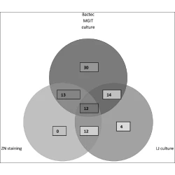 Article figure