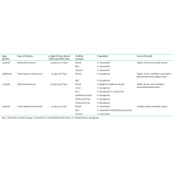 Article figure