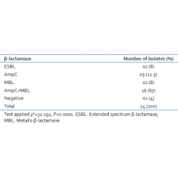 Article figure