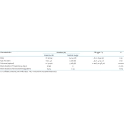 Article figure