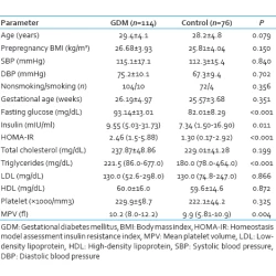 Article figure