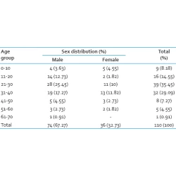 Article figure