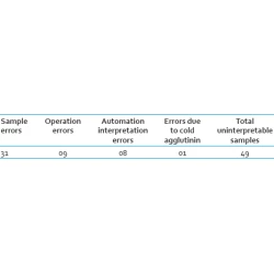 Article figure