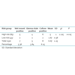 Article figure