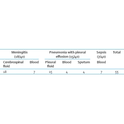 Article figure