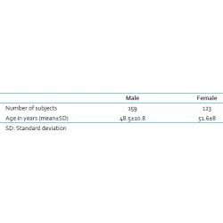 Article figure