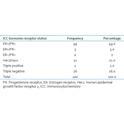 Article figure