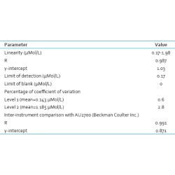 Article figure