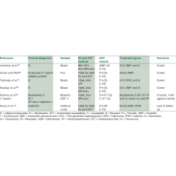 Article figure