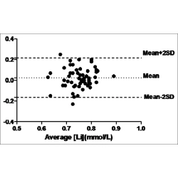 Article figure