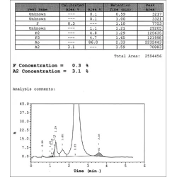 Article figure