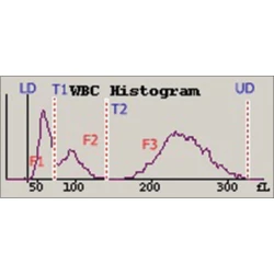 Article figure