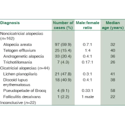 Article figure