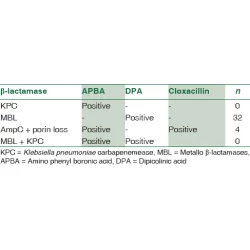 Article figure