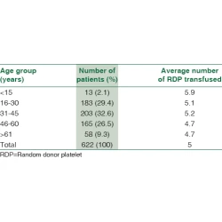 Article figure