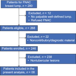 Article figure