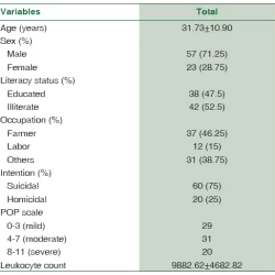 Article figure