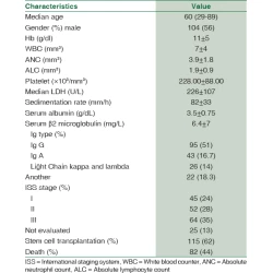 Article figure