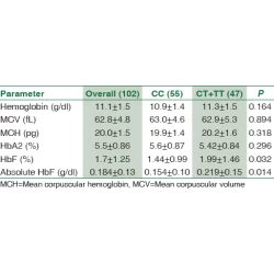 Article figure