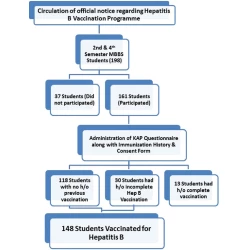 Article figure