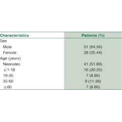 Article figure