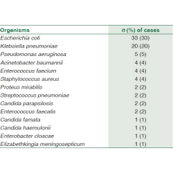 Article figure