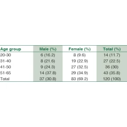 Article figure