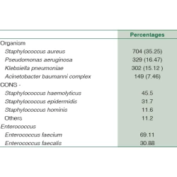 Article figure