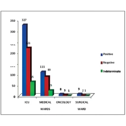 Article figure