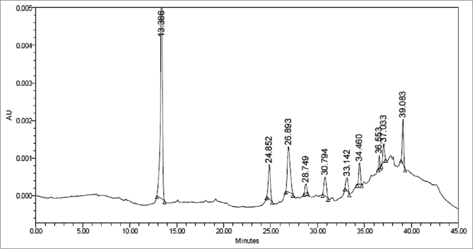 High-performance liquid chromatography fingerprint of VG111. AU: Absorbance units.