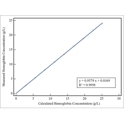 Article figure