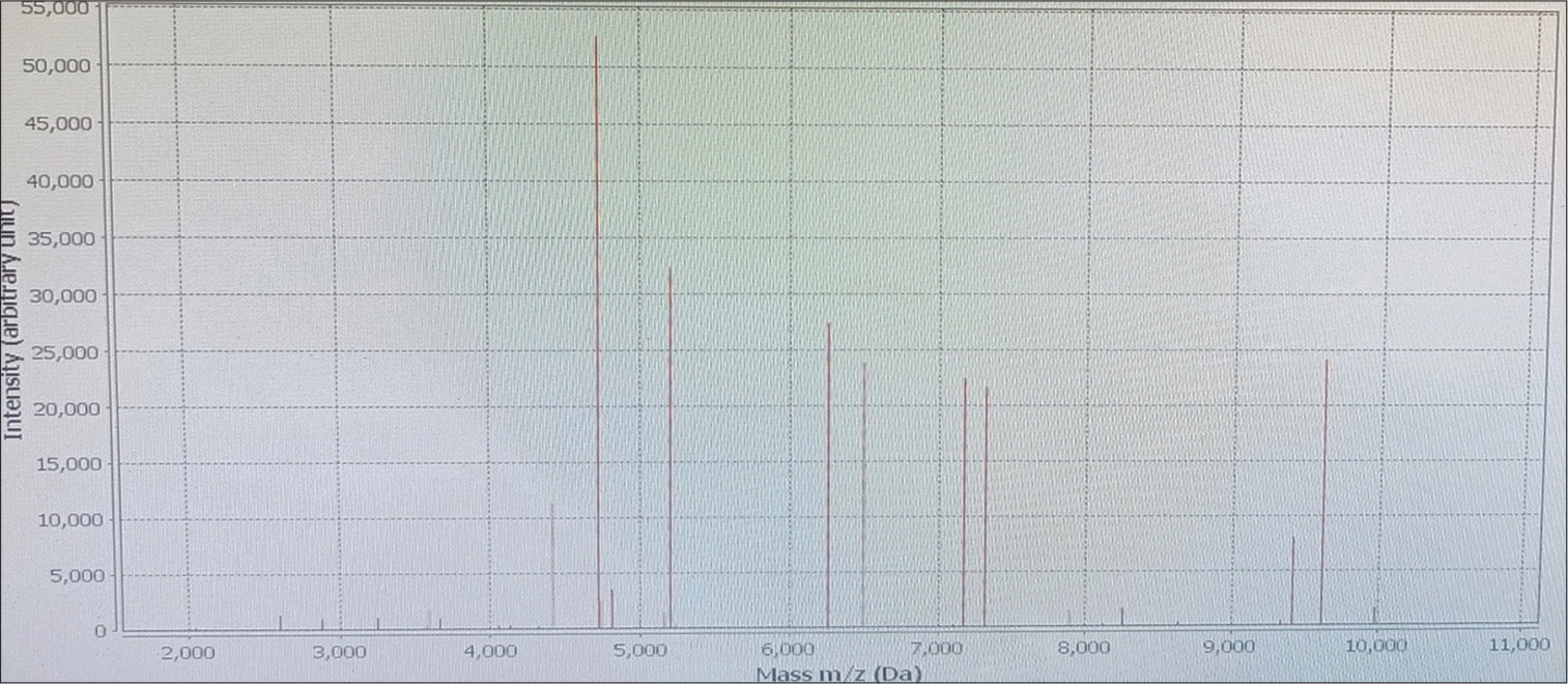 Matrix-assisted laser desorption/ionization-time of flight spectrum of Burkholderia vietnamiensis isolate identified from case 1.