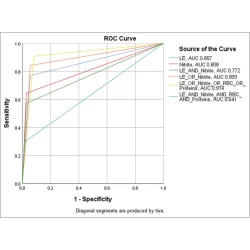 Article figure