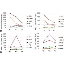 Article figure