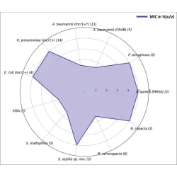 Article figure