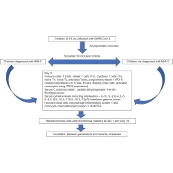 Article figure