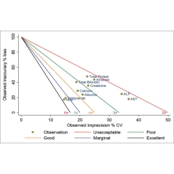 Article figure