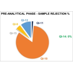 Article figure