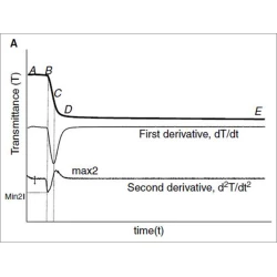 Article figure