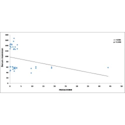 Article figure